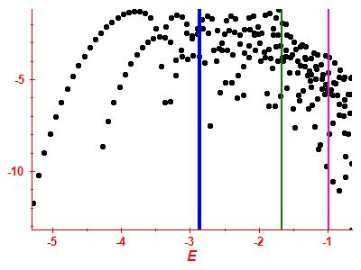 Strength function log